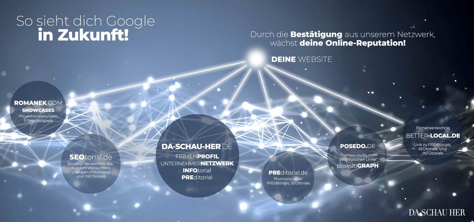 Das Konzept von DA SCHAU HER