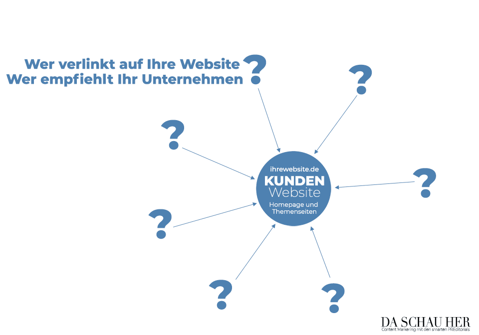 Das DA SCHAU HER Konzept OPTIMIERUNG