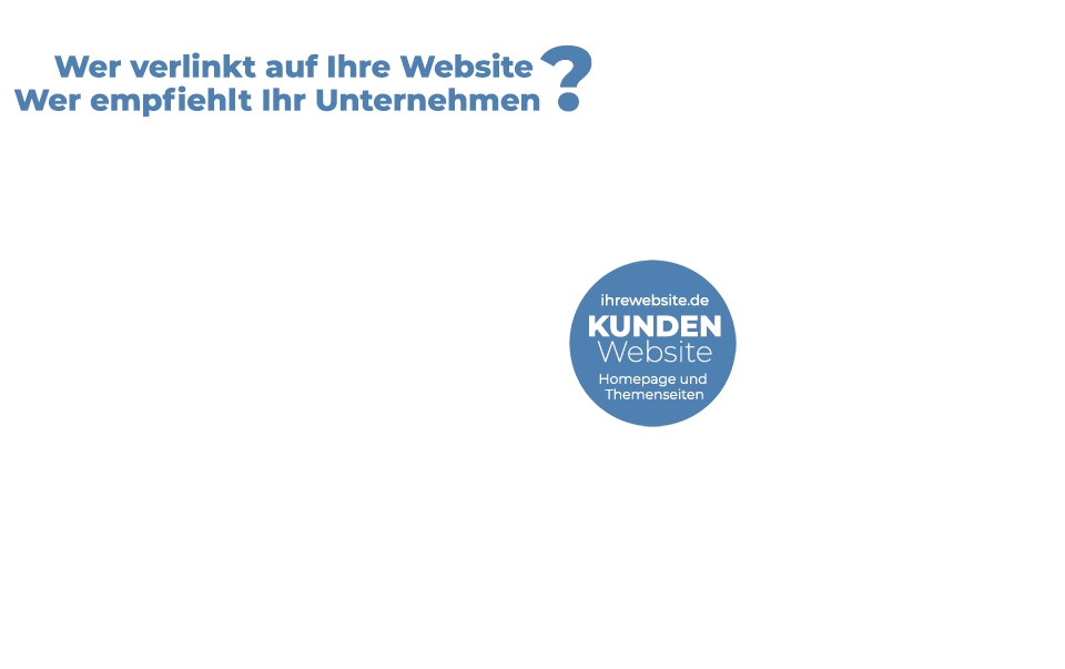 DA SCHAU HER Konzept für KMU