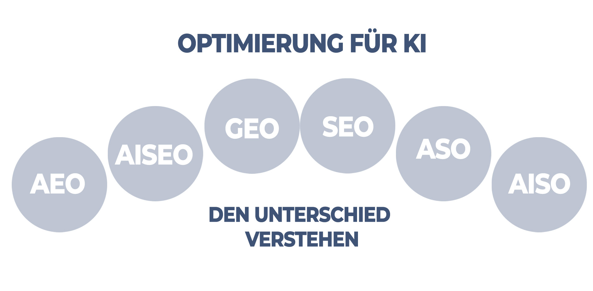 KI optimierung im Überblick