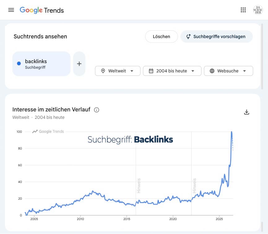 DA SCHAU HER ...aktuelle Suchtrends bei Google seit 2005