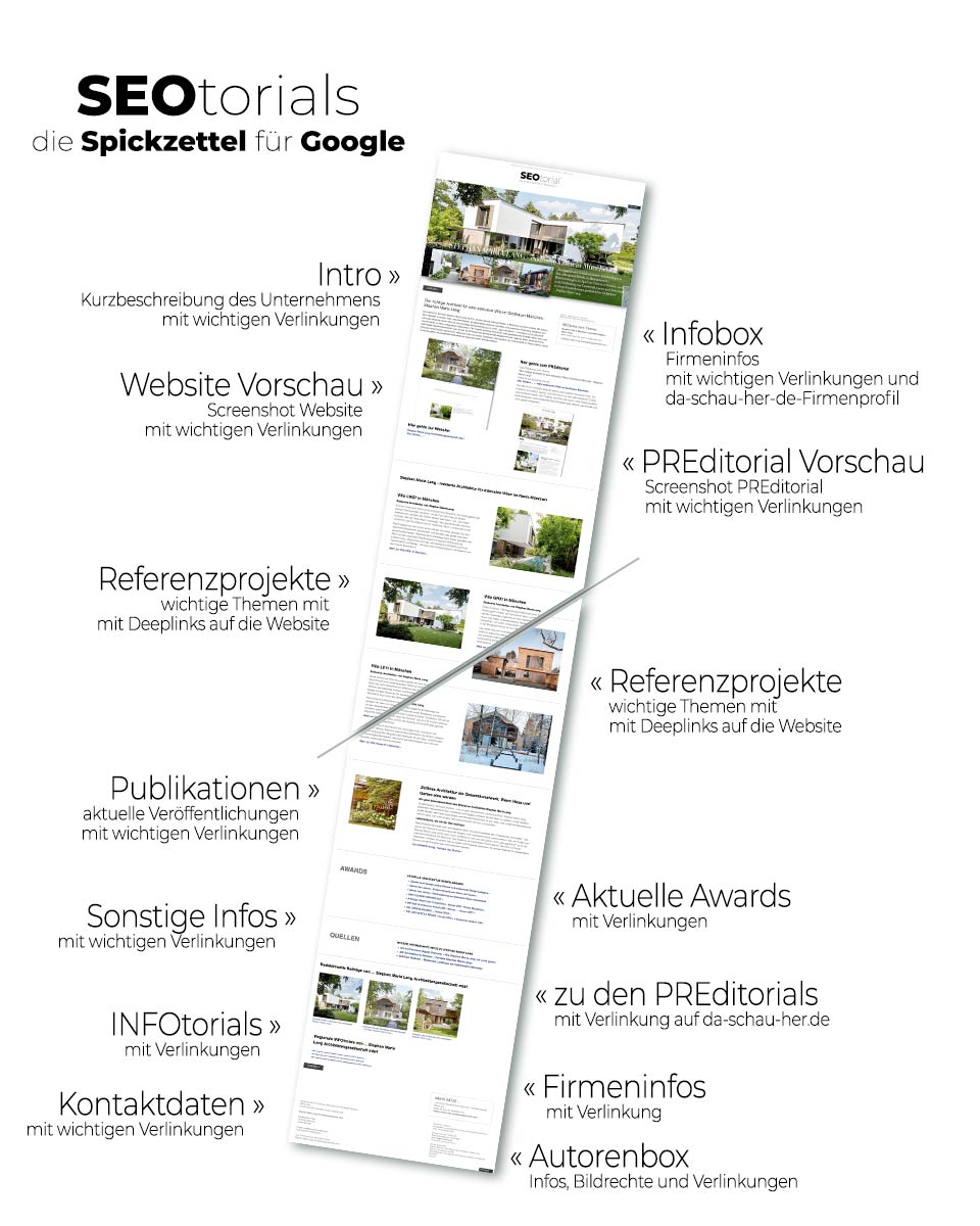 SEOtorial ... die Spickzettel für Google auf seotorial.de