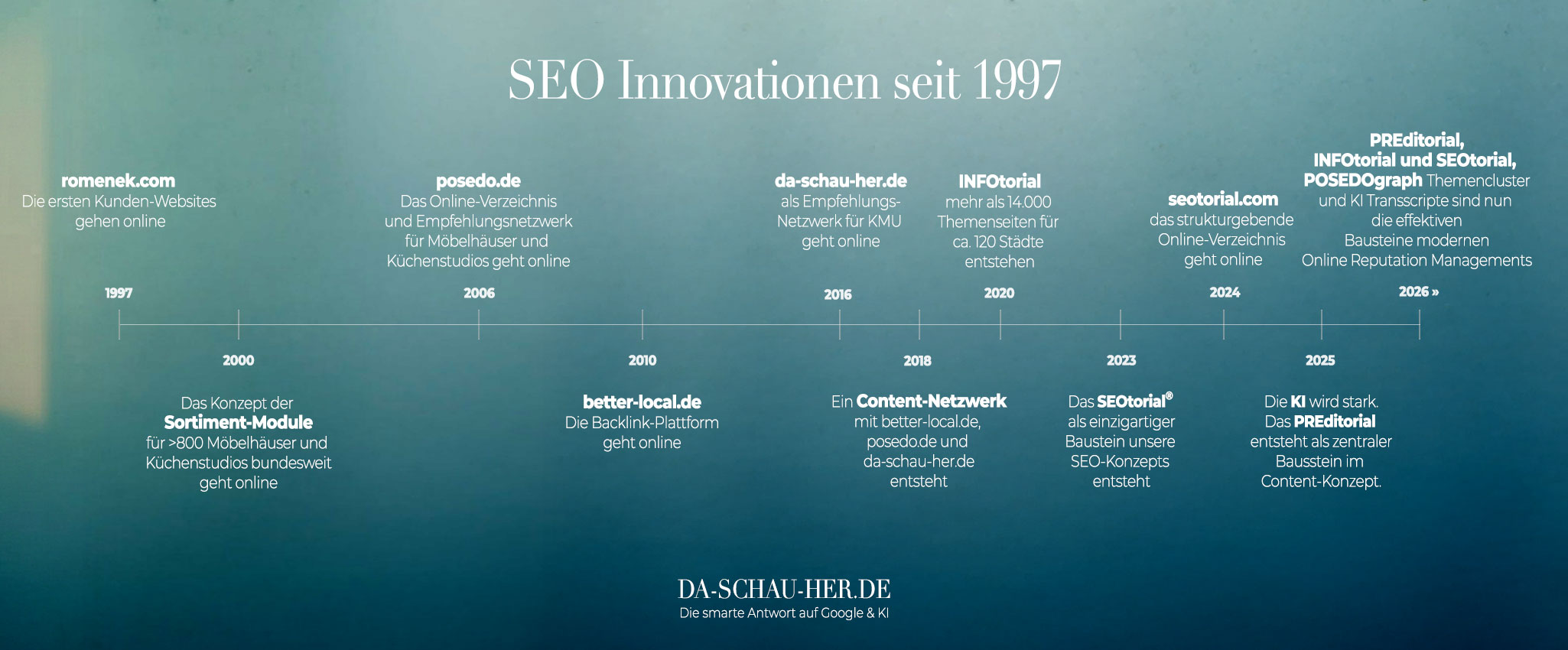 SEO innovationen von Siegfried Romanek