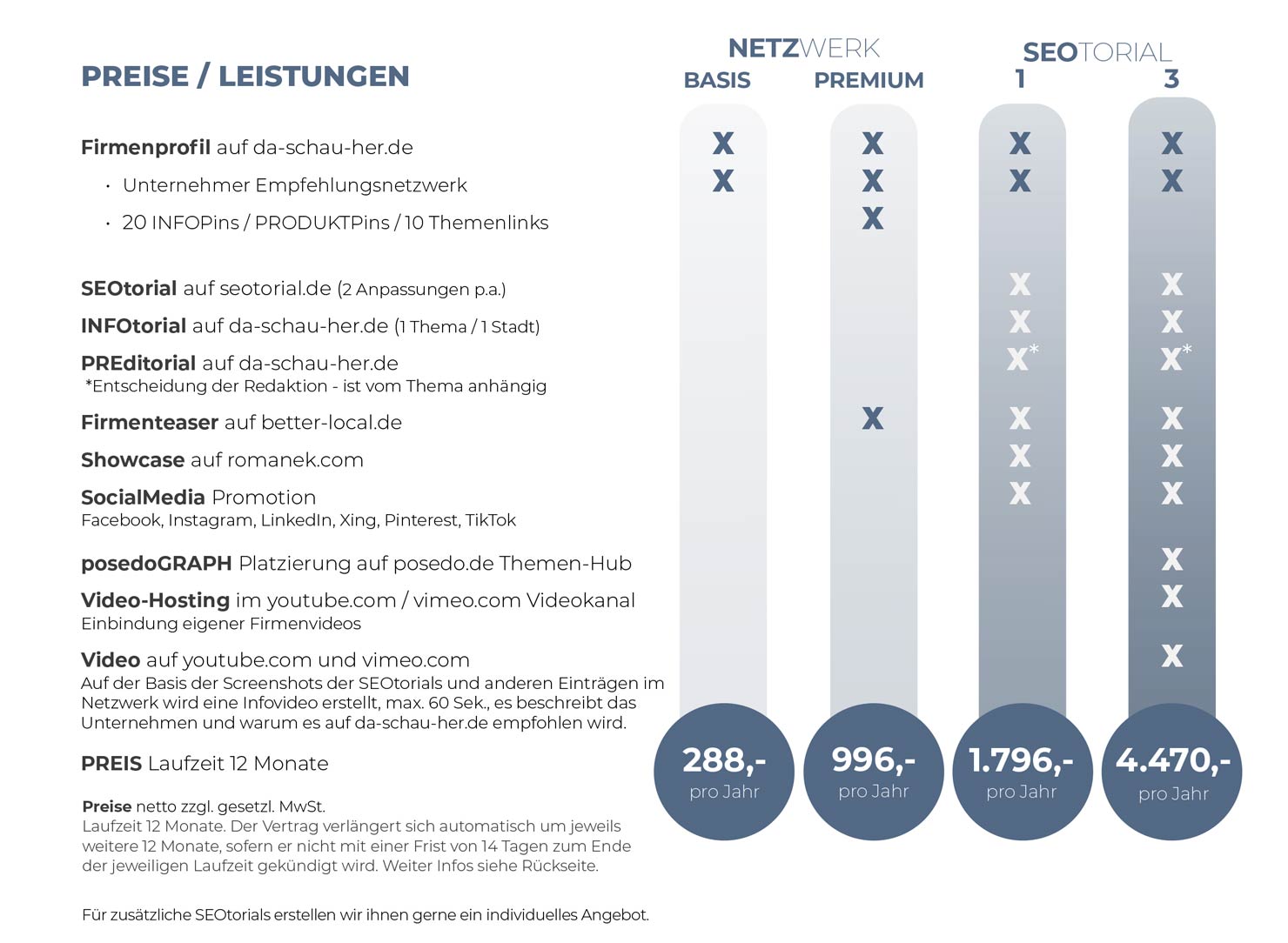 Bestellblatt  SEOtorials von DA SCHAU HER