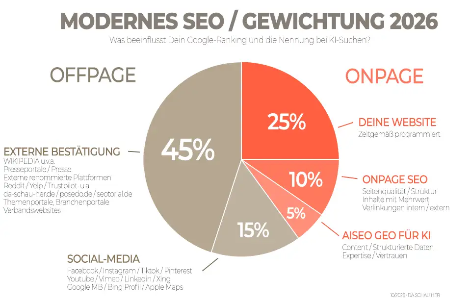 da-schau-her.de unsere Empfehlungen zum Thema ... SEO Berater SEOberatung in Offenburg 